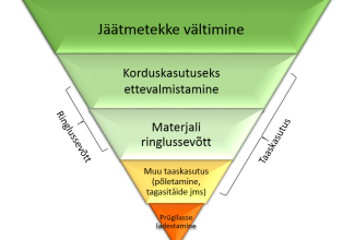 Jäätmepüramiid